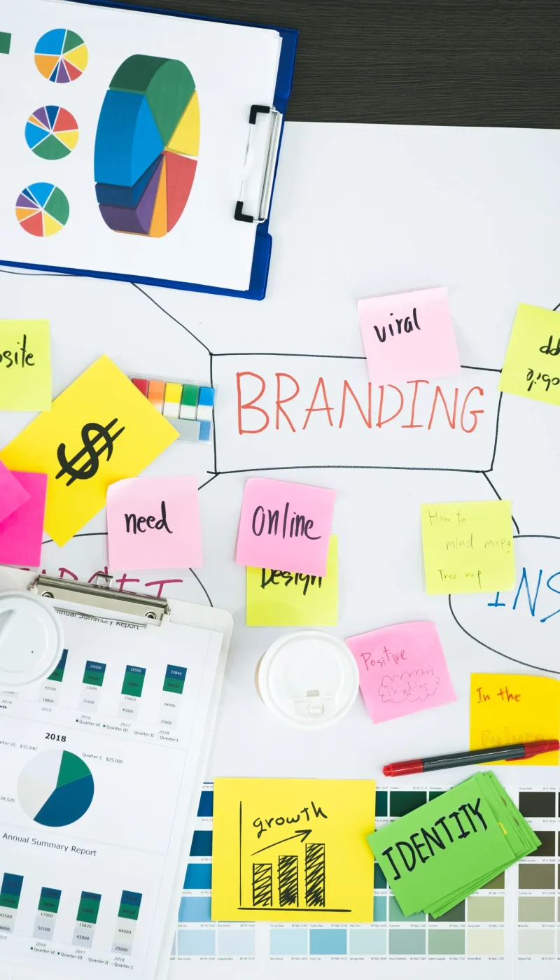 branding marketing